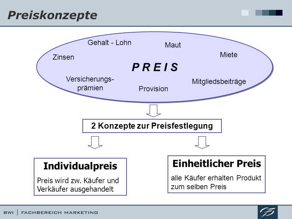 preis und konditionenpolitik beispiele preis und konditionenpolitik beispiele